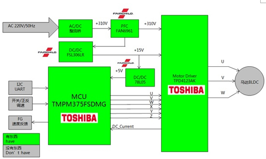 Toshiba TMPM375直流無刷電機(jī)驅(qū)動方案框圖