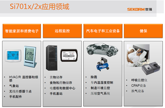  Si701x/2x相對溫濕度傳感器應用領域