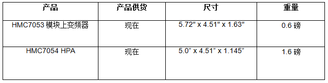 報(bào)價(jià)與供貨