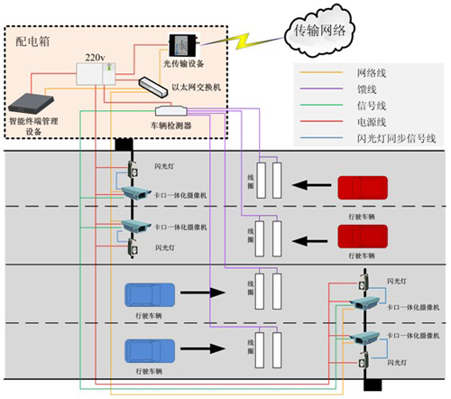 高清卡口