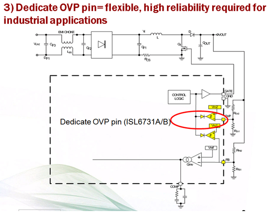 ISL673x專用OVP引腳