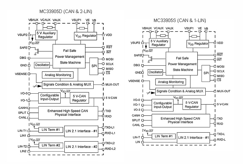 MC33905