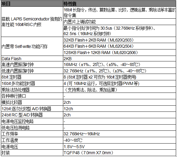 ML620500系列的規(guī)格