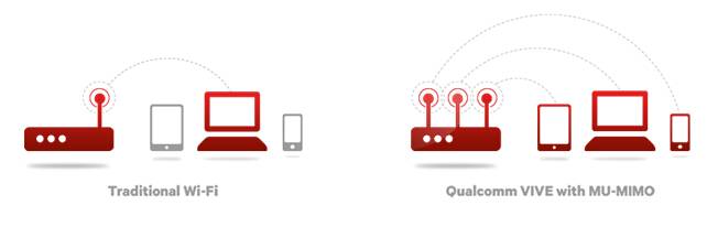 Qualcomm VIVE榮膺年度最佳Wi-Fi技術(shù)創(chuàng)新大獎(jiǎng)