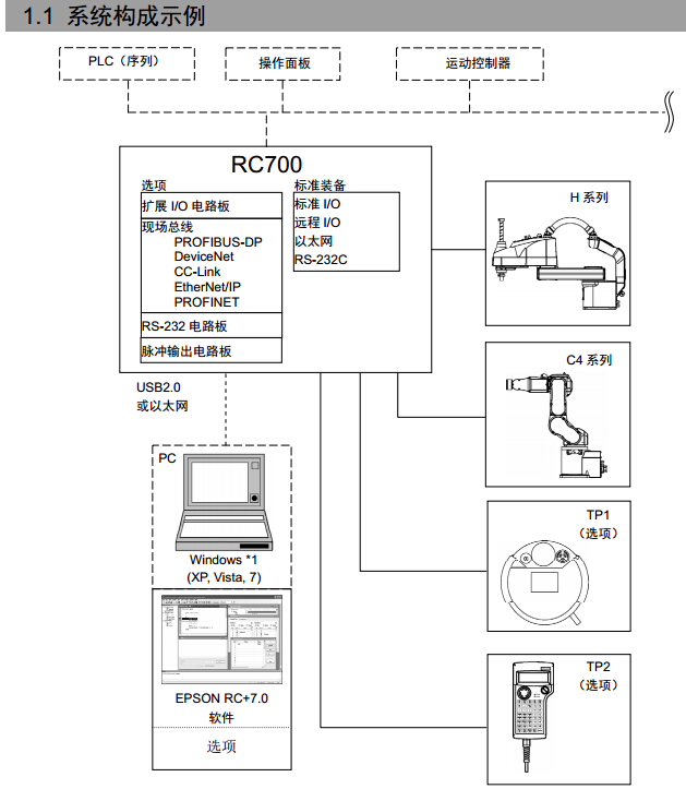 RC700 基于PC開放架構的機器人控制器