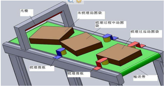 整形和成型機構(gòu)