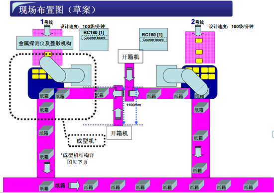 現(xiàn)場布置圖