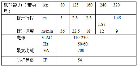 智能助力機(jī)械手參數(shù)表