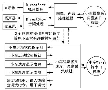 上位機軟件設(shè)計方案