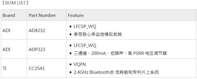 藍(lán)牙4.0 BOM LIST