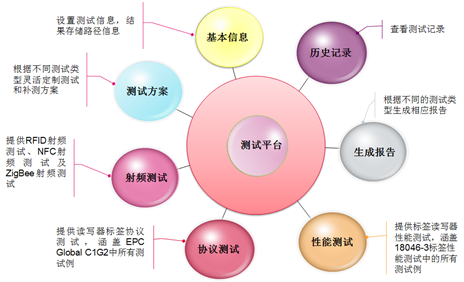 物聯(lián)網(wǎng)點(diǎn)火，無(wú)線測(cè)試如何顛覆？