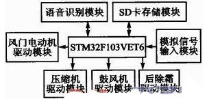 基于語音識別的汽車空調(diào)控制系統(tǒng)設(shè)計(jì)