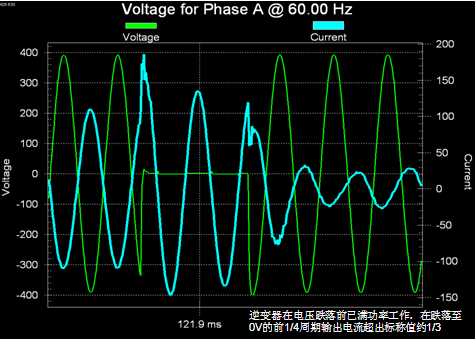 利用MX/RS可再生交直流電源測試逆變器