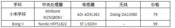 拋開偏見，還原真實的智能手環(huán)