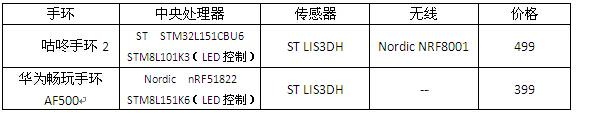 拋開偏見，還原真實的智能手環(huán)