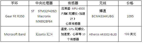 拋開偏見，還原真實的智能手環(huán)