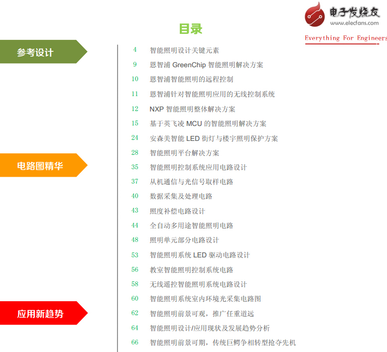 智能照明開發(fā)設(shè)計必備寶典