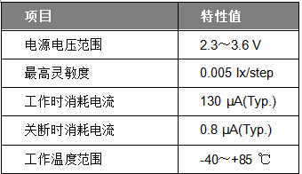 產(chǎn)品規(guī)格其他數(shù)據(jù)