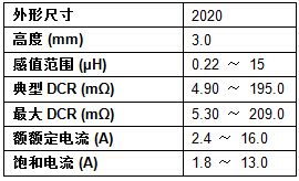 器件規(guī)格表