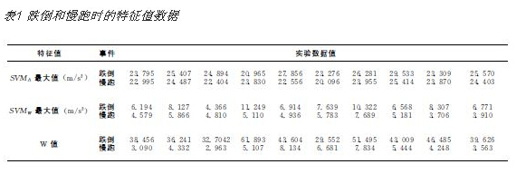 一組實(shí)驗(yàn)結(jié)果的特征值