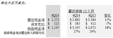 現(xiàn)金流量