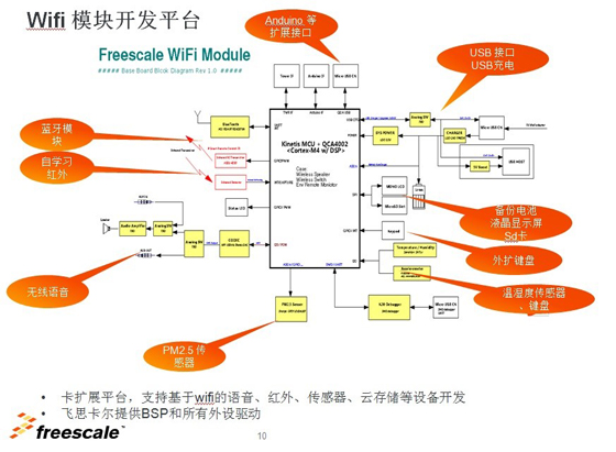 飛思卡爾WiFi模塊開發(fā)平臺，第一家把創(chuàng)客的需求會聚在一起的開發(fā)板