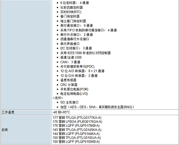 RX71M系列MCUs產(chǎn)品規(guī)格