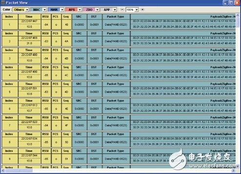 分析儀配套分析工具Packet-Analyzer進行網(wǎng)絡(luò)運行狀態(tài)監(jiān)控