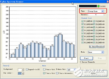 ZigBee Analyser對無線信道進行評估