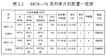 MCS-51系列單片機(jī)