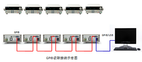 GPIB級連接線示意圖