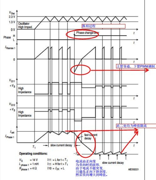 技術(shù)分析：AFS系統(tǒng)步進電機控制和關(guān)鍵診斷