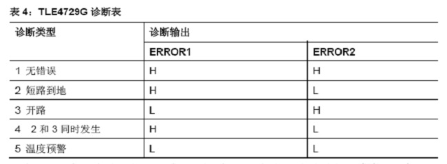 技術(shù)分析：AFS系統(tǒng)步進(jìn)電機(jī)控制和關(guān)鍵診斷