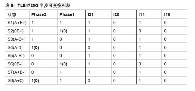 技術(shù)分析：AFS系統(tǒng)步進(jìn)電機(jī)控制和關(guān)鍵診斷