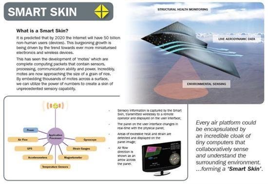 飛機(jī)：身披智能皮膚，自動感應(yīng)傷害