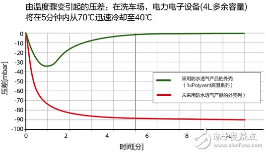 電動汽車和混合動力汽車所面臨的特殊挑戰(zhàn)