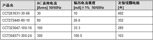 鉗式交流電流傳感器的產(chǎn)品陣容擴大