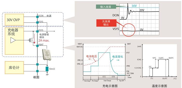 當(dāng)不選擇電池供電，而選擇外部供電裝置供電時(shí)