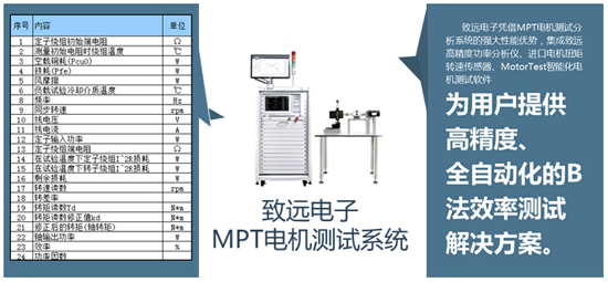 致遠(yuǎn)電子在MPT電機(jī)測(cè)試系統(tǒng)