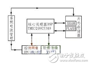 一種智能家居指紋識(shí)別門禁系統(tǒng)設(shè)計(jì)方案