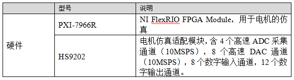 MCU HIL測(cè)試相關(guān)的配置