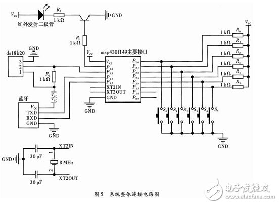 智能家居空調(diào)控制系統(tǒng)的設(shè)計