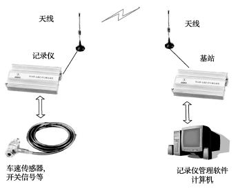 無線汽車行駛記錄儀系統(tǒng)