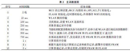 主函數(shù)流程