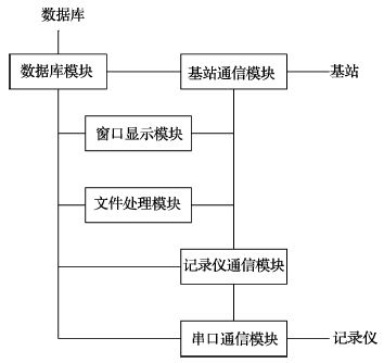 管理軟件架構(gòu)