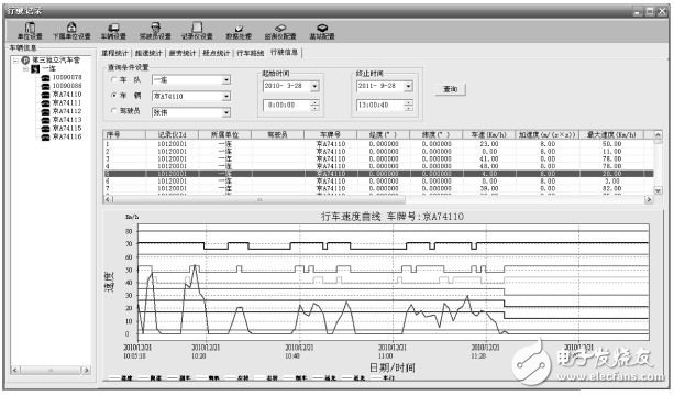 行駛信息窗口