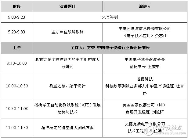 2015中國(guó)成都微波射頻技術(shù)開(kāi)發(fā)與測(cè)試測(cè)量研討會(huì)聚焦航空航天應(yīng)用