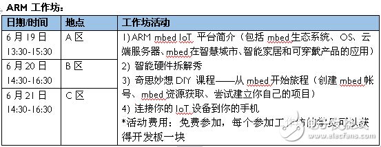 ARM亮相深圳制匯節(jié)，mbed平臺助力創(chuàng)客夢想