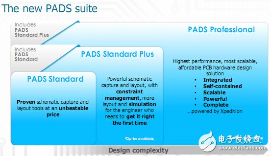 Mentor Graphics  PCB設(shè)計