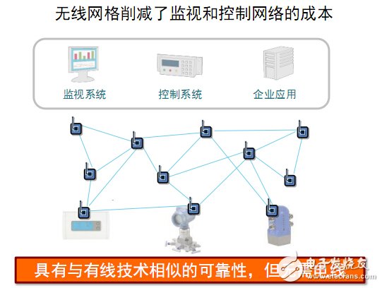 傳感器是未來(lái)工業(yè)智能化的關(guān)鍵